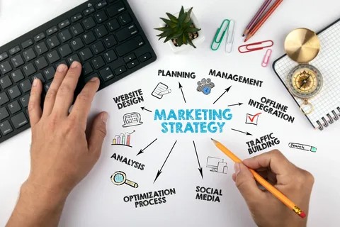 Mettre En Place une Stratégie de Marketing Digital Guide 2024